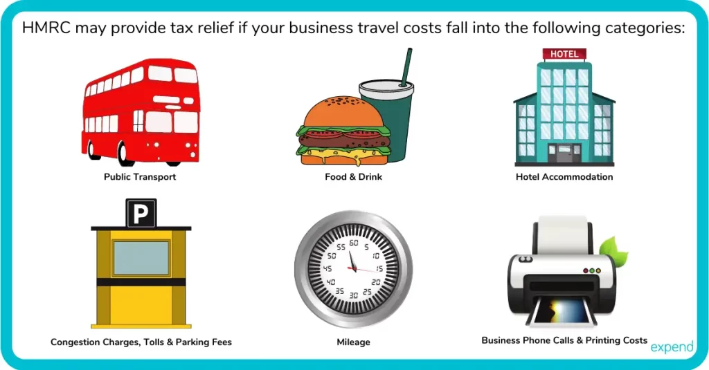 Image depicting hotel accommodation, food and drink, public transport, and a mileage symbol, representing work-related expenses.