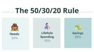 Simple budgeting setup with calculator and notebook showing how to organise money using the 50/30/20 rule