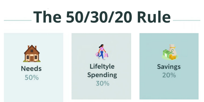 Simple budgeting setup with calculator and notebook showing how to organise money using the 50/30/20 rule