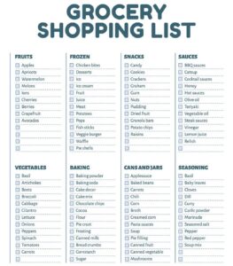 Fresh ingredients on a shopping list categorised by sections