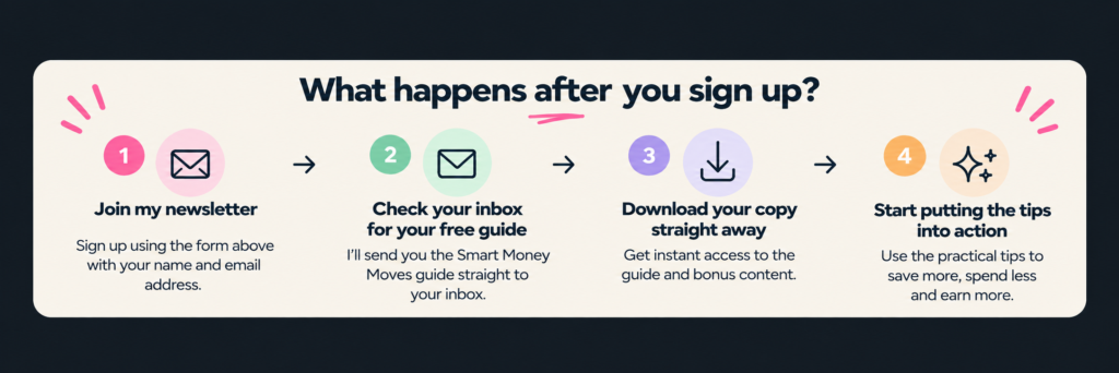 How to get the free Smart Money Moves guide after joining the Miss Money Saver newsletter.